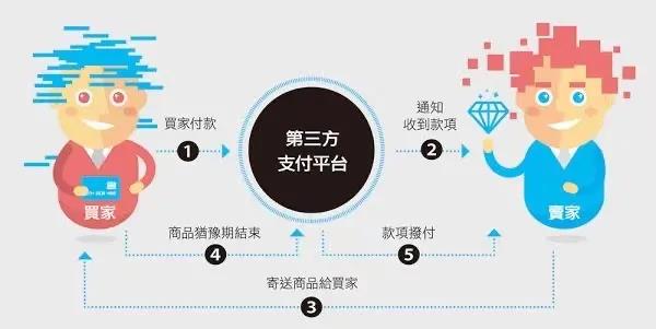 浙江WPK(微扑克)企业管理有限公司投资企业介绍——连连科技